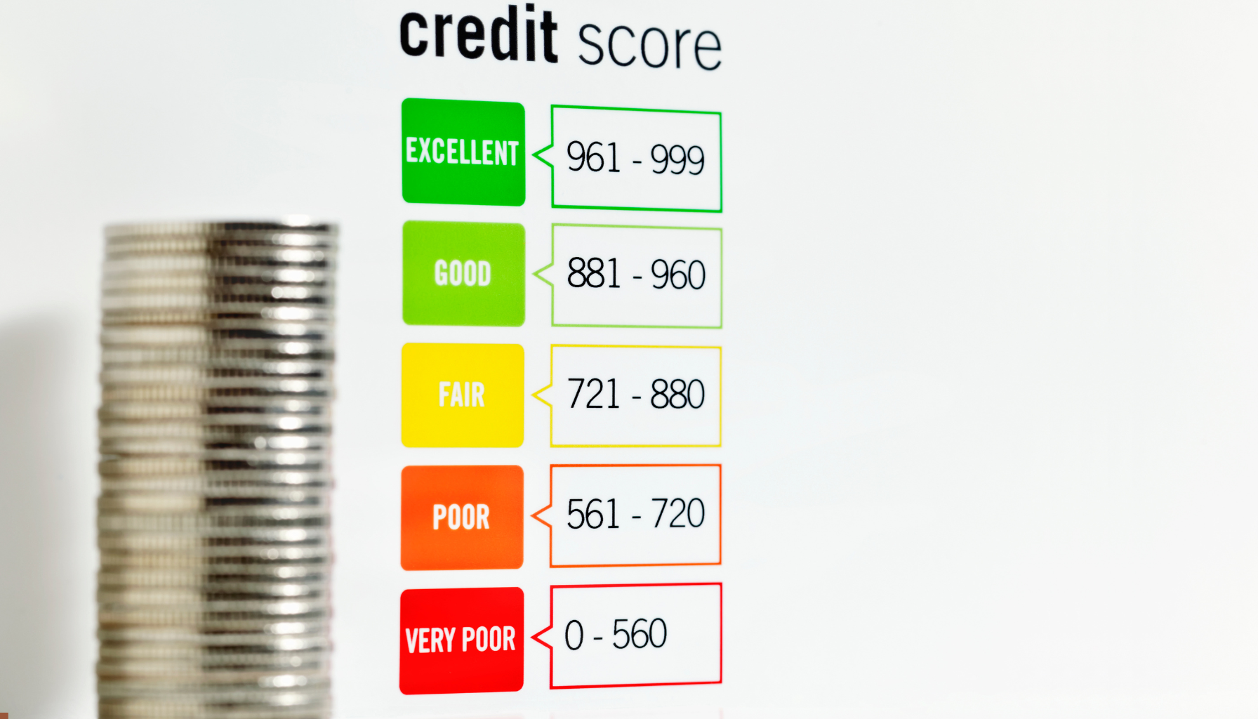 Mortgage Lenders that Accept 500 Credit Score