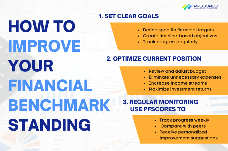 How to Improve Your Financial Benchmark Standing